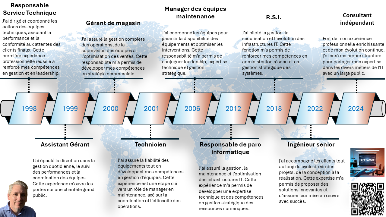 Image de la timeline